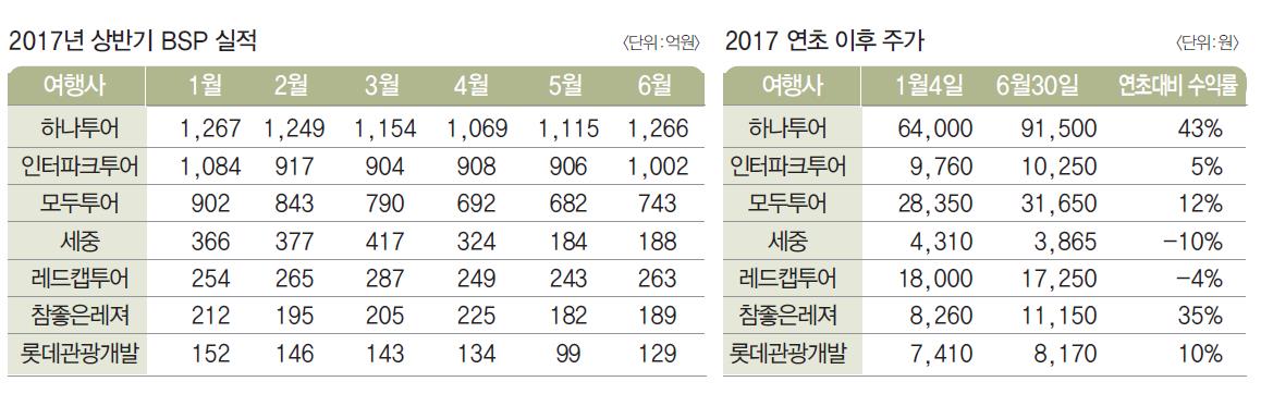 뉴스 사진